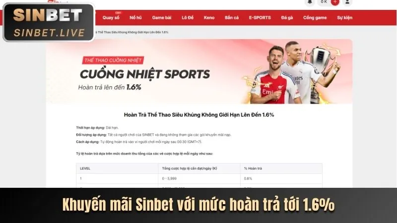 Ưu Đãi Đặc Biệt Thể Thao BetVN
